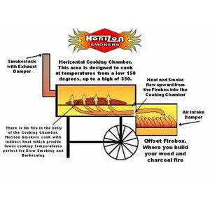 Salts Horizon 20" Ranger Smoker