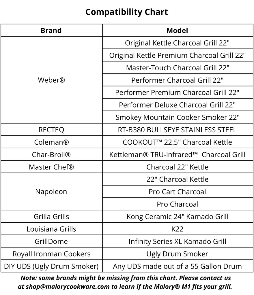 Better Be Grilled INC. Salts Malory M1 Cast Iron Grate For Most 22" Kettle Grills